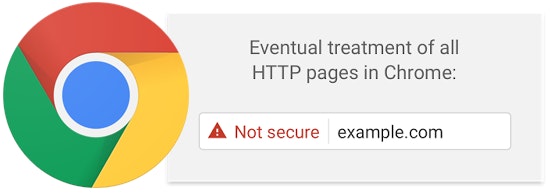 Google also announced that they will be using HTTPS and SSL as a ranking signal in their search results